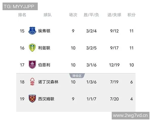 英超最赚钱的球队榜单